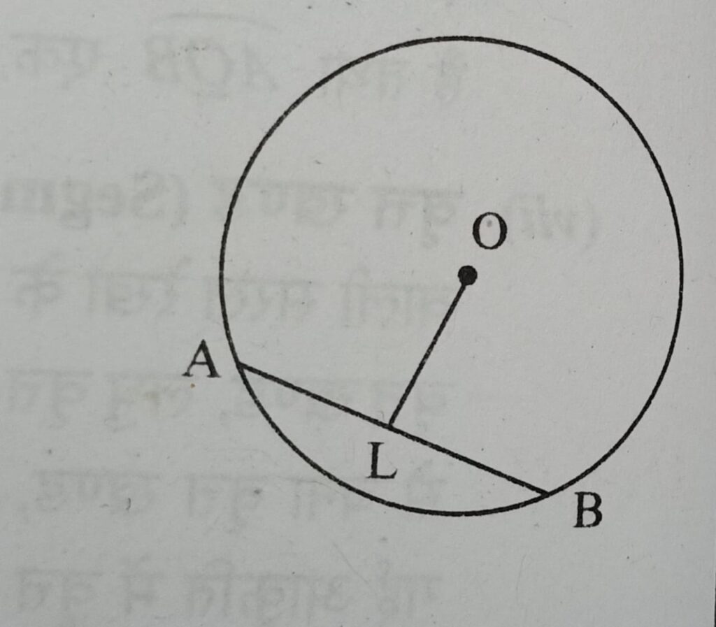 2 Circle important Questions class 10