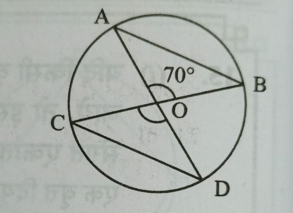 4 Circle important Questions class 10